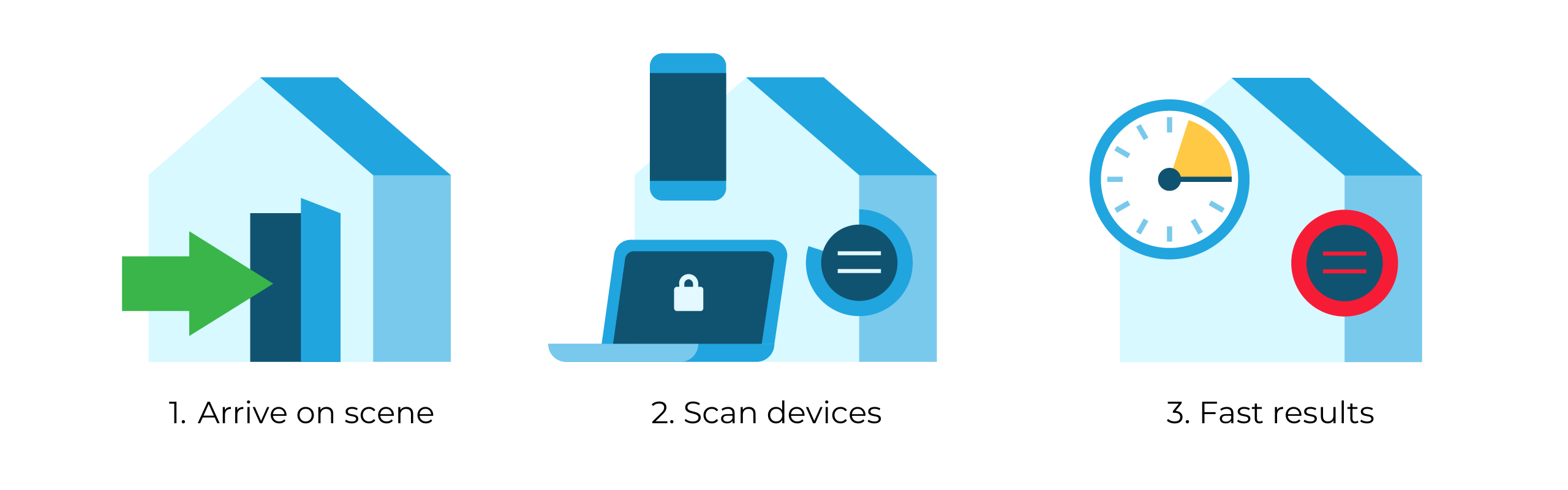 Graphic to show how the forensic software tool works